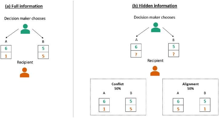   Linh Vu et al. / Psychological Bulletin, 2023