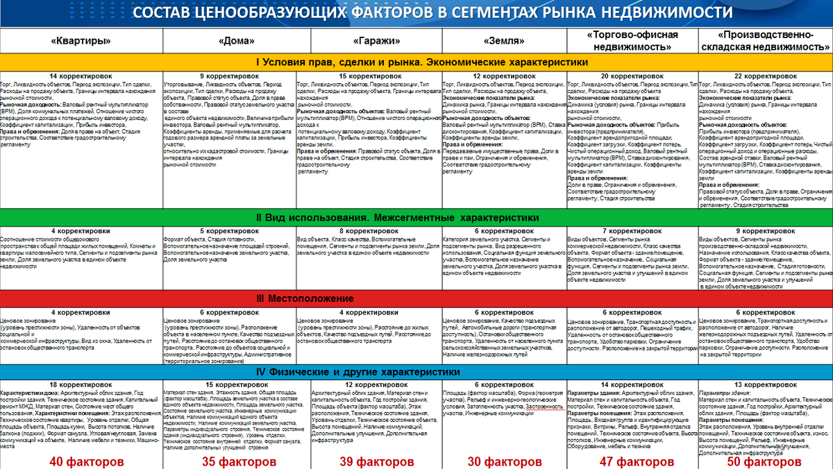 ИССЛЕДОВАНИЕ ЦЕНООБРАЗУЮЩИХ ФАКТОРОВ В ОЦЕНКЕ НЕДВИЖИМОСТИ | Аналитика и  исследования рынка недвижимости. Авторский канал Максима Репина | Дзен