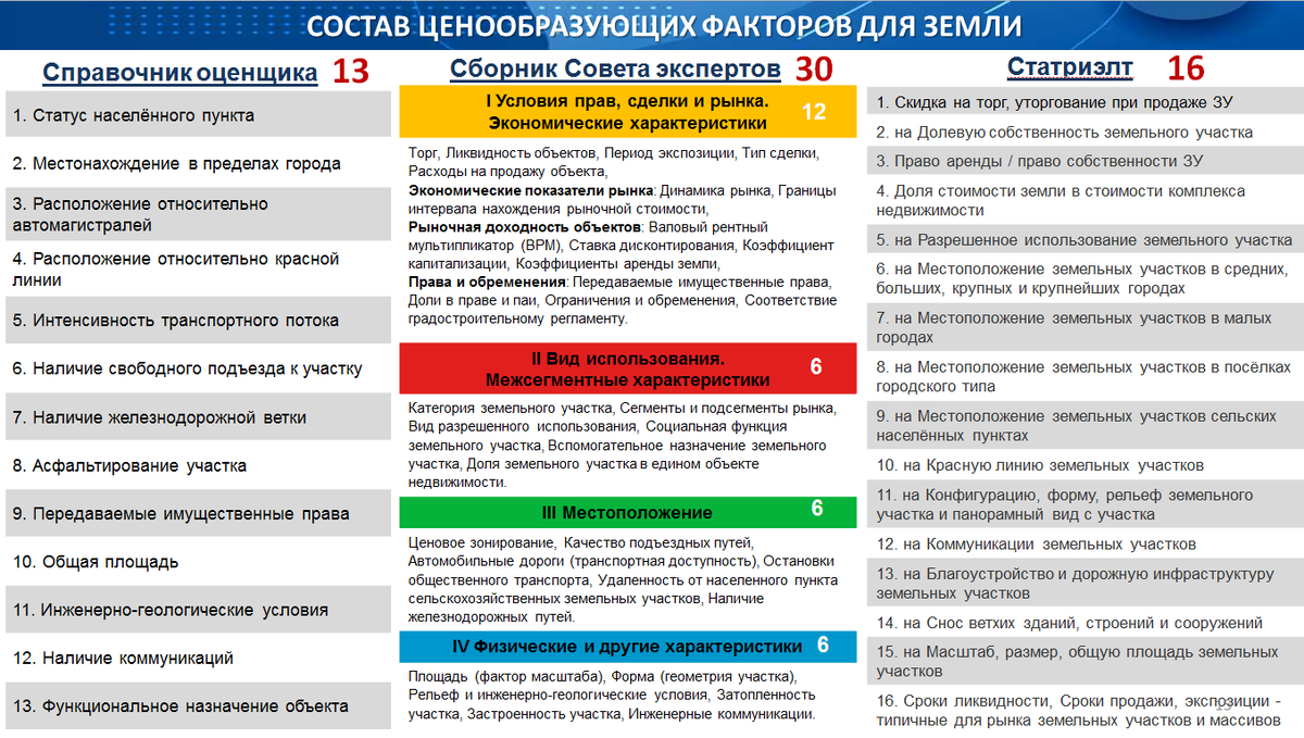 ИССЛЕДОВАНИЕ ЦЕНООБРАЗУЮЩИХ ФАКТОРОВ В ОЦЕНКЕ НЕДВИЖИМОСТИ | Аналитика и  исследования рынка недвижимости. Авторский канал Максима Репина | Дзен