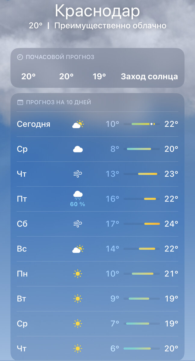 Погода на ближайшую неделю. Фото автора