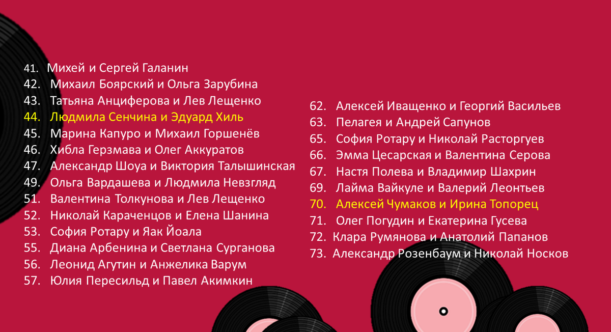 На обратной стороне доски результаты голосования. 