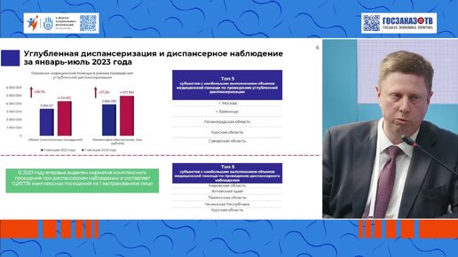 Глобальные тенденции в сохранении здорового общества. Баланин Илья, председатель Федерального фонда обязательного медицинского страхования.