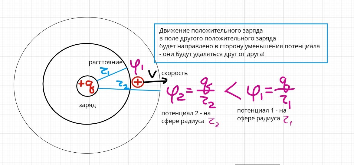 Потенциал электрического поля задачи. Гравитация физика. Уравнения Пуассона для гравитации и электричества.