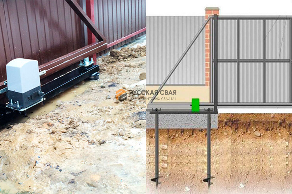 Фундамент под откатные ворота
