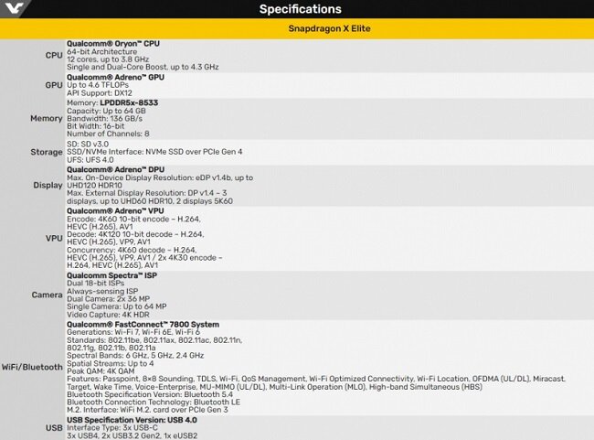Предварительные технические характеристики Snapdragon X Elite