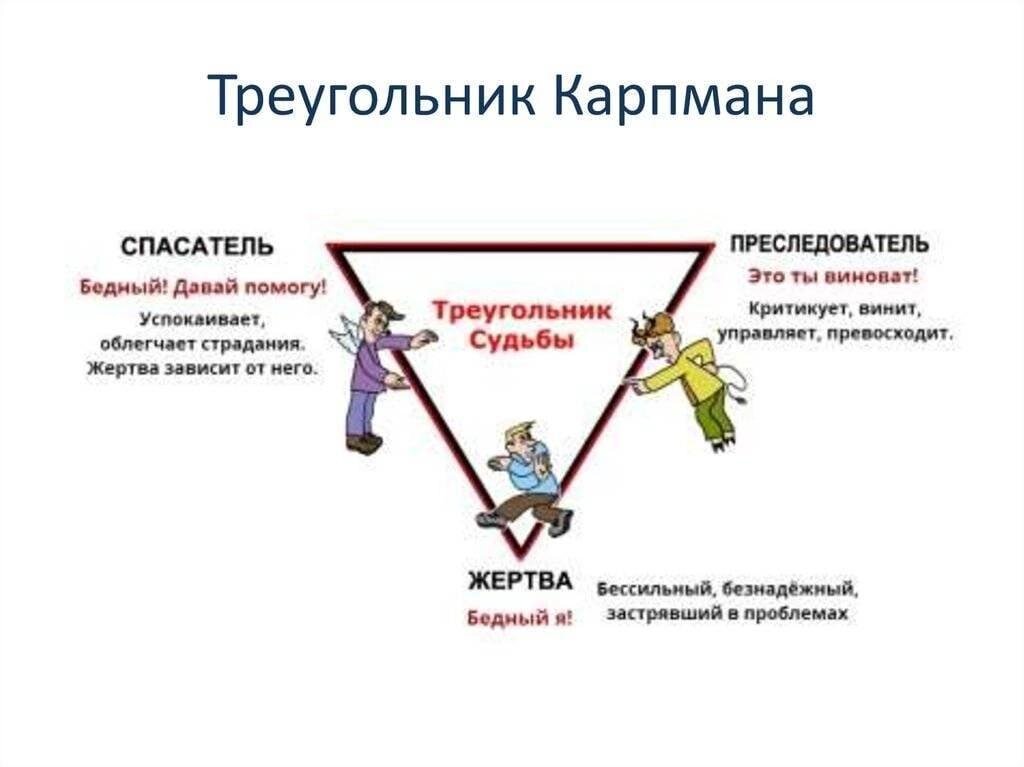 Треугольник карпмана что это простыми. Синдром спасателя треугольник Карпмана. Жертва спасатель преследователь треугольник. Треугольник Карпмана в психологии. Преследователь треугольник Карпмана.