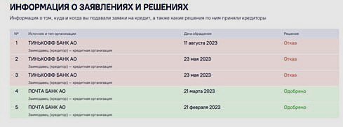 Мой кредитный рейтинг с сайта БКИ (Бюро кредитных историй)