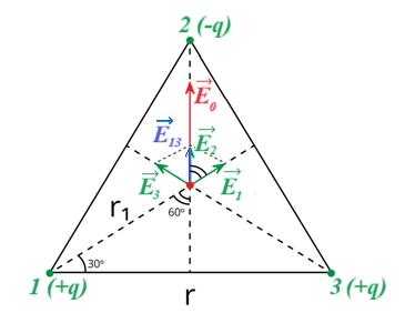 Векторы напряжённости электростатического поля