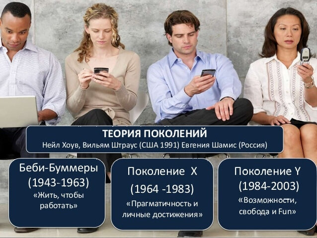 Поколения в россии по годам таблица