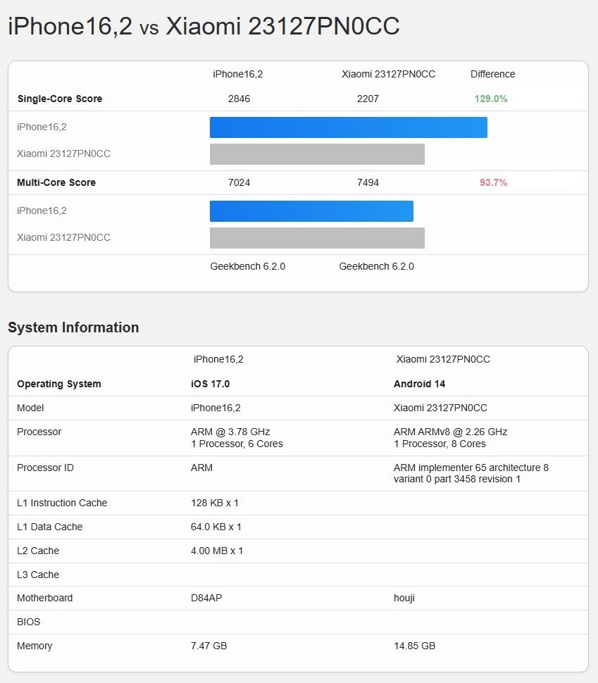 Xiaomi 14 pro сравнить