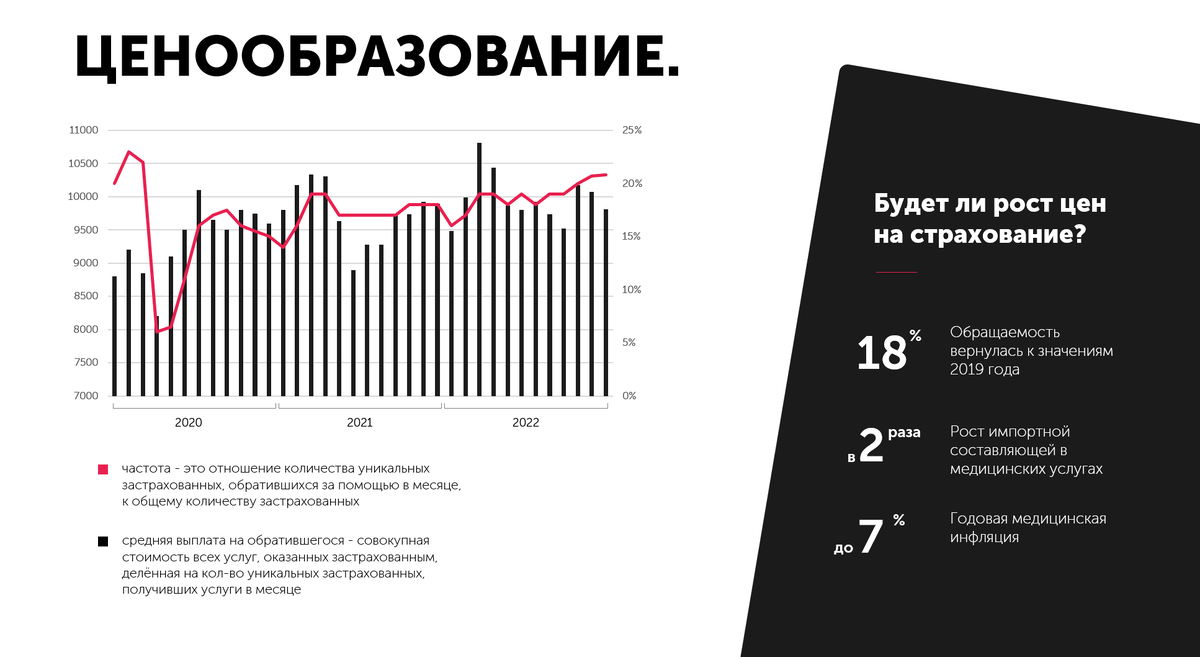 (Источник: собственные данные Mains Lab при анализе убытков из Топ-10 страховых компаний РФ)