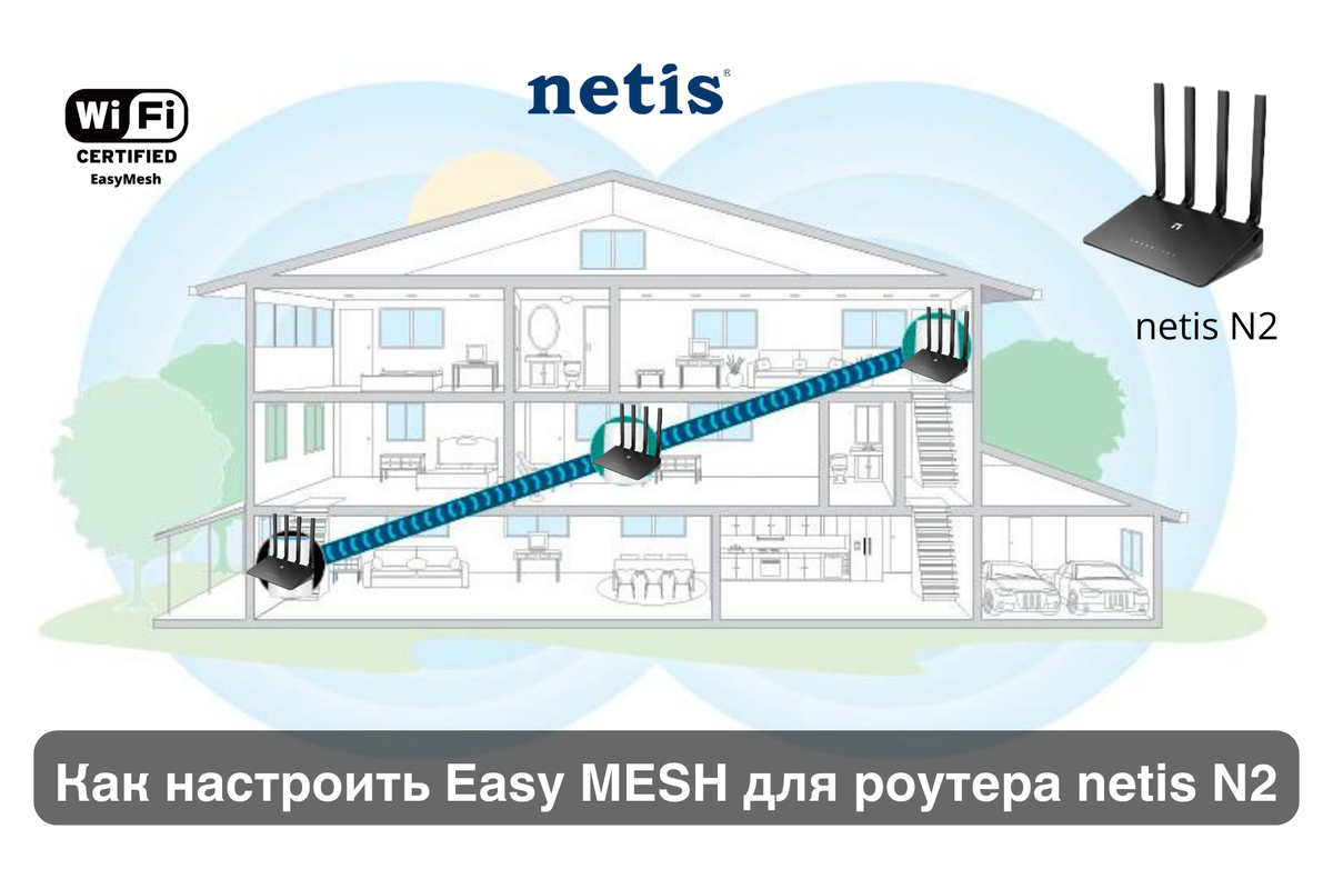 Easy mesh