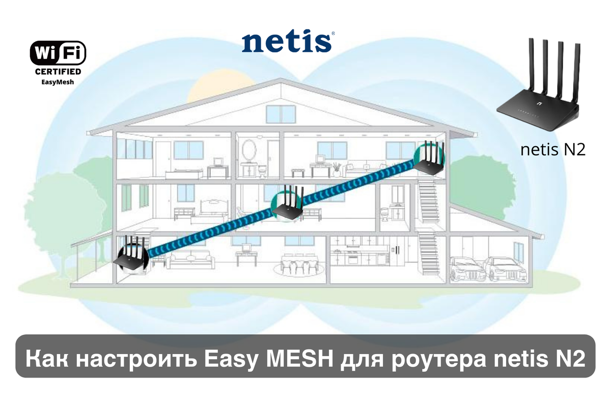 Как настроить Easy MESH для роутера netis N2 | Netis Systems | Дзен