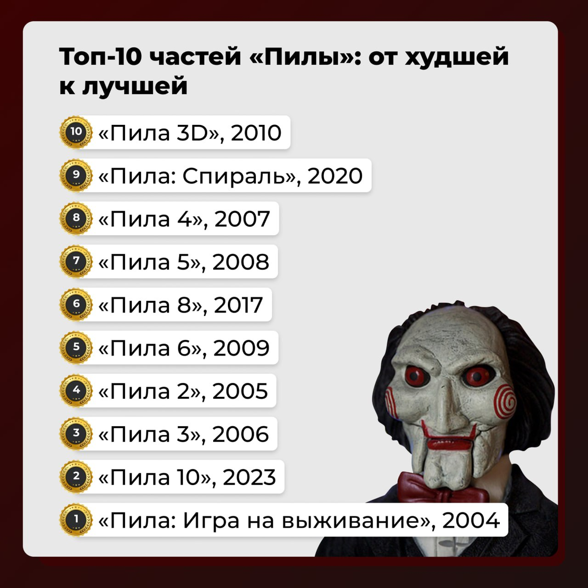 Вспоминаем все части «Пилы» (их уже 10!) — от худшей к лучшей | Газета.Ru |  Дзен