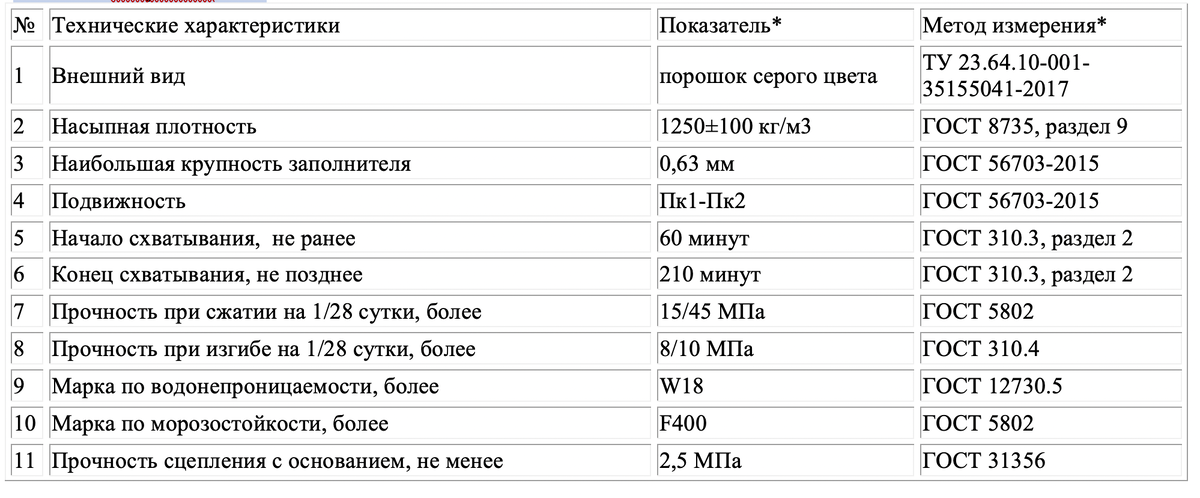 Плотность гидроизоляции