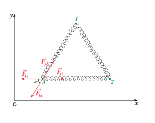 Изображение сил