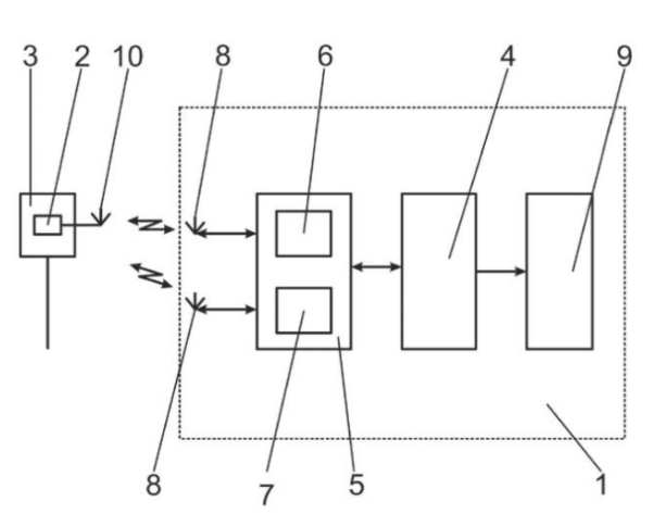 Патент ИЗ №2760038 Способ распознавания дорожных знаков.