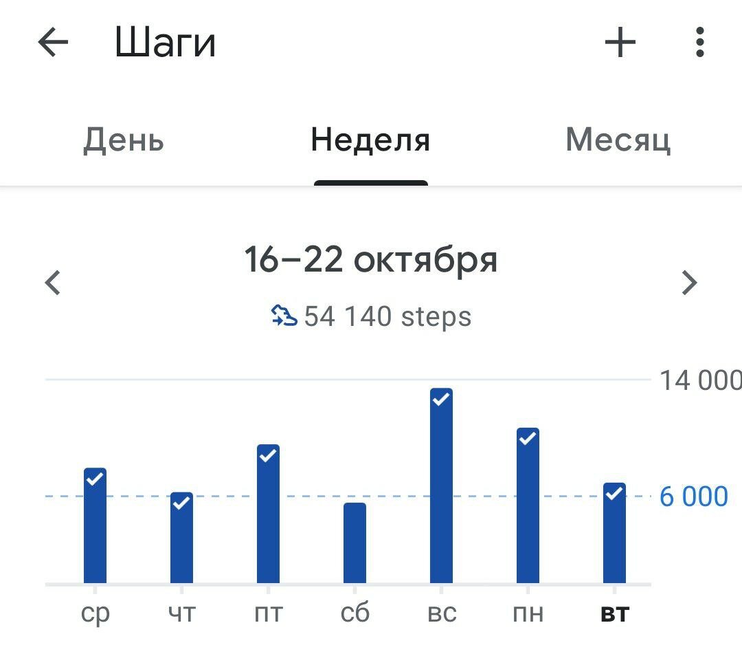 Ни дня без прогулки.