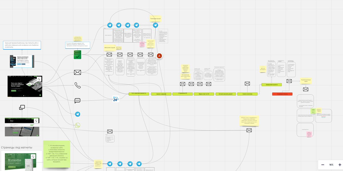Ссылка на карту miro: https://miro.com/app/board/uXjVMhVneUU=/