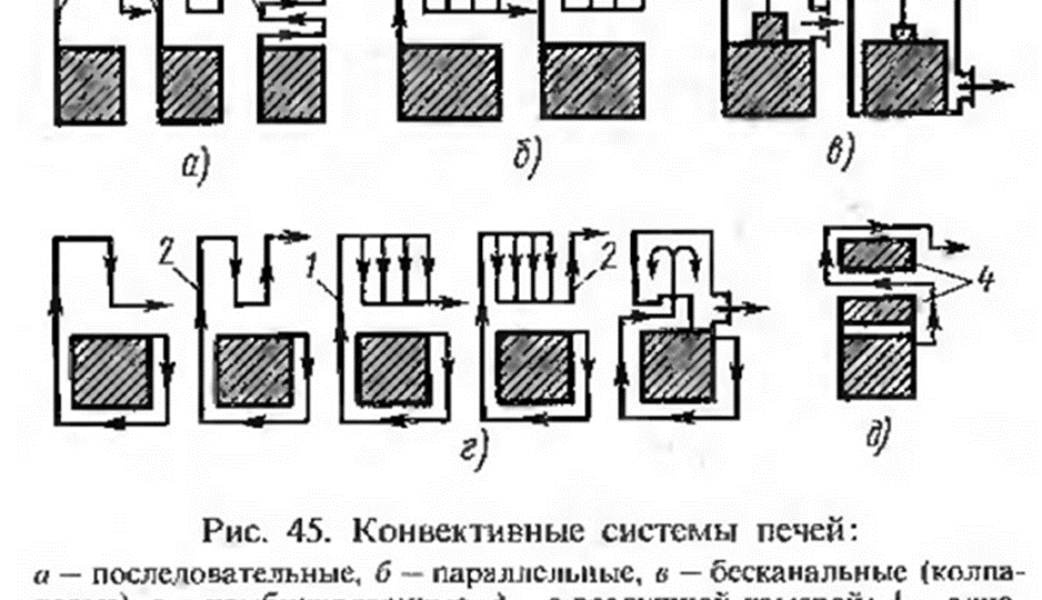 Что должны знать заказчики, выбирая печь.