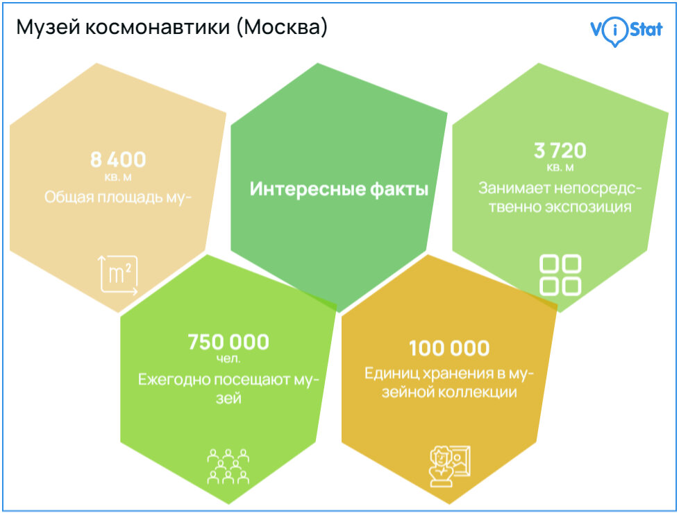 Инфографика vistat.org