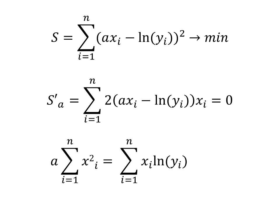Вычисление частной производной и приравнивание её к нулю. Приведение уравнение к наглядному виду