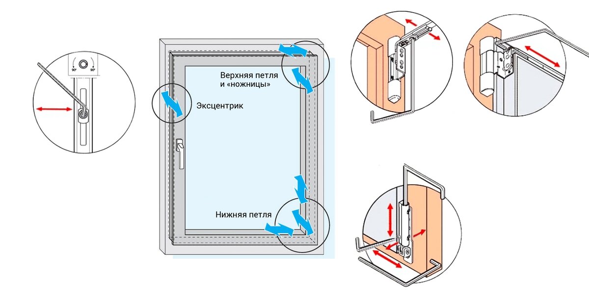 Как отрегулировать пластиковое окно