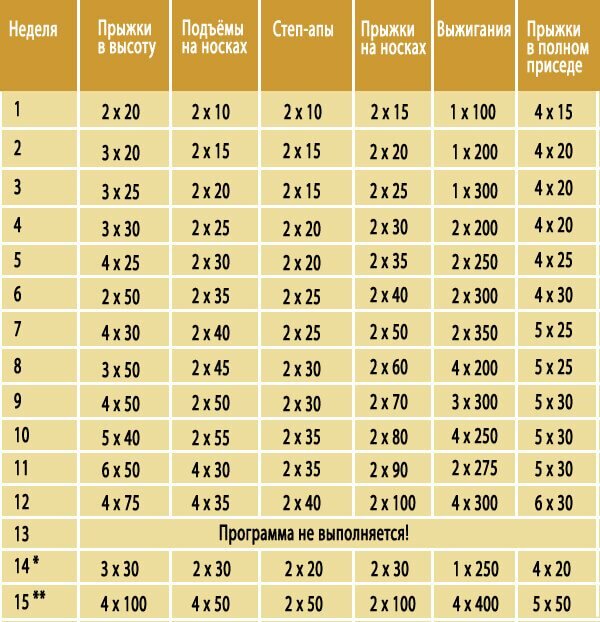 Карта для тренировки прыжка с окна на шорт