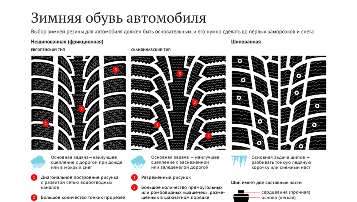 Как определить зимнюю резину