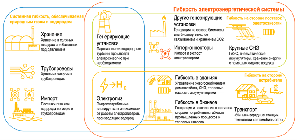 Souuce: National Grid ESO[2]