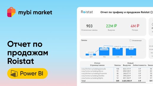 Шаблонный отчет на данных Roistat в MS Power BI - myBI Market