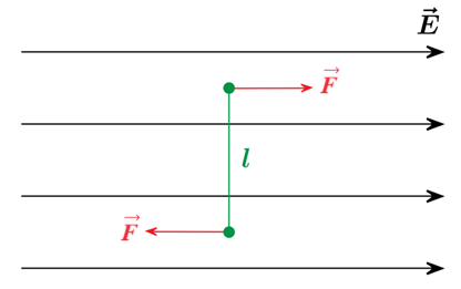 Диполь в однородном электрическом поле