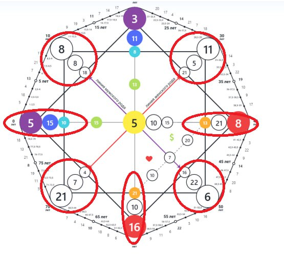 16 аркан в центре матрицы судьбы. 14 Аркан в матрице судьбы. 4 Аркан в матрице судьбы. 5 Аркан в совместимости матрицы судьбы. 8 Аркан в матрице судьбы.