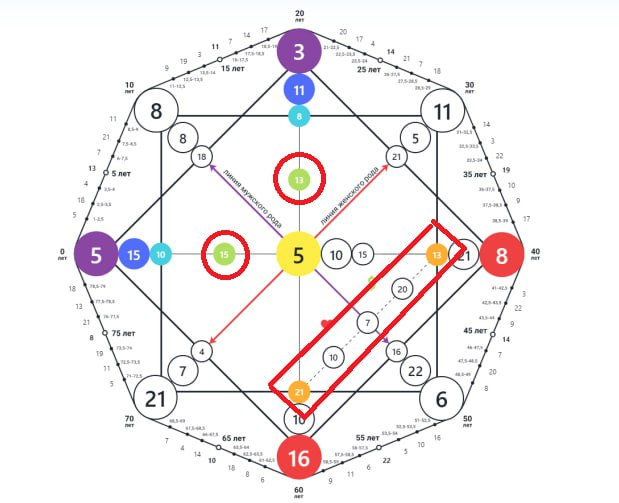 Матрица судьбы совместимость с расшифровкой. Матрица судьбы. Детская матрица судьбы. Скандинавская матрица судьбы. 18 Луна матрица судьбы.