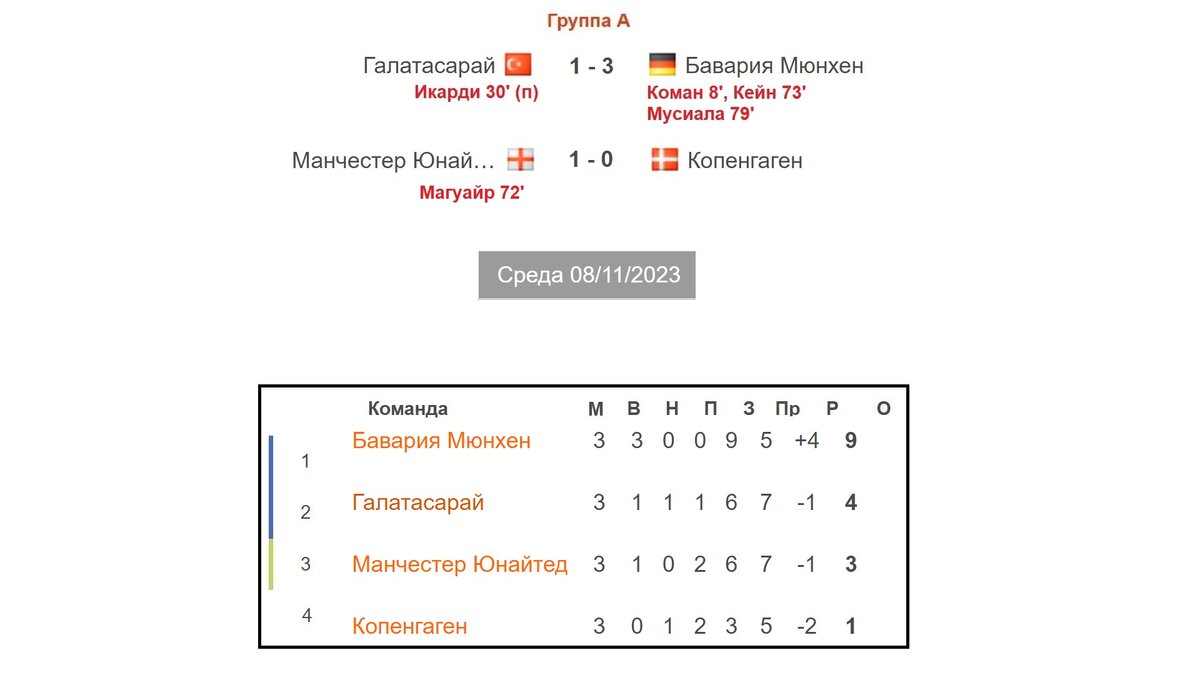 Лига чемпионов, Лига Европы, жеребьевка, пары 1/8 и 1/16 финала, кто с кем сыгра