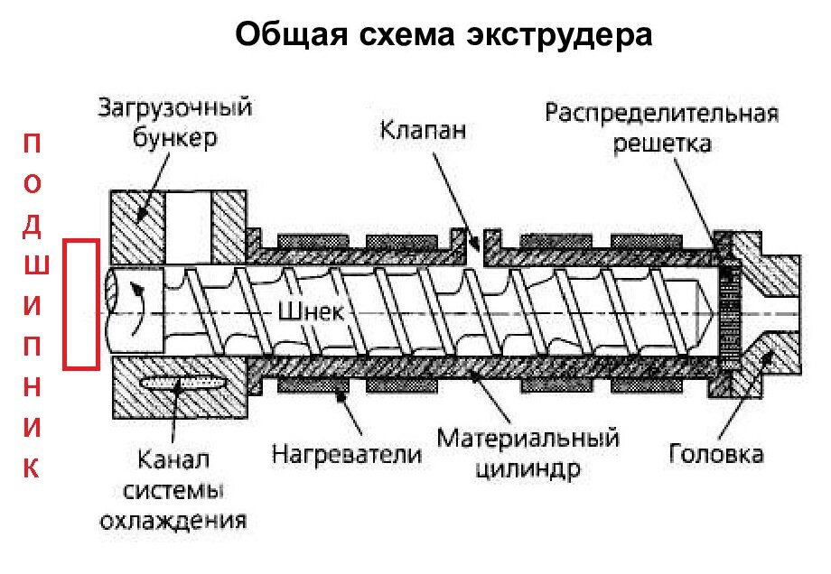 Схема экструдера. Принципиальная схема экструзионного пресса. Принципиальная электрическая схема экструдера. Схема экструзии. Схема экструдера для пластика.