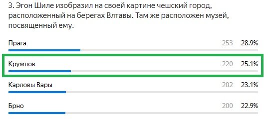 Правильный ответ: Крумлов (Чески-Крумлов) 
