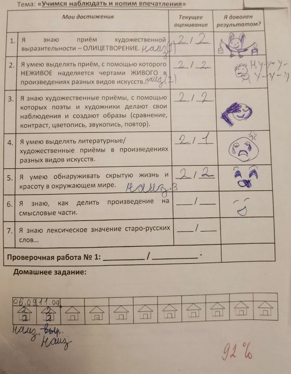    Маршрутный лист достижений по литературному чтению. Фото предоставлено инициативной группой родителей