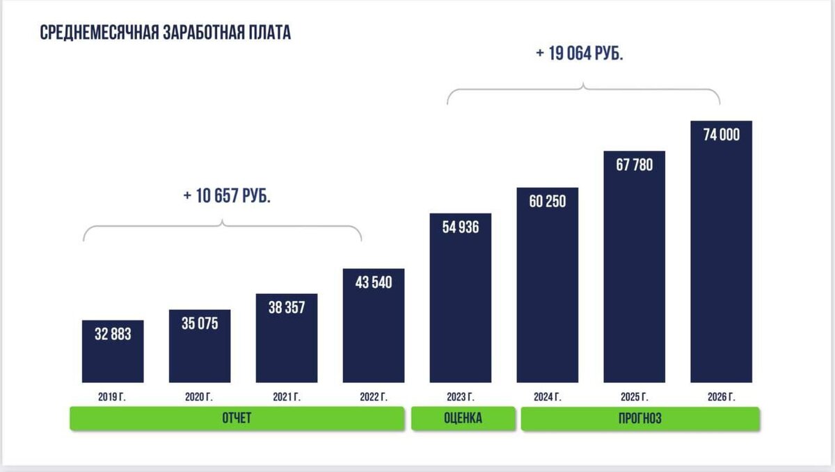    Губернатор Денис Паслер: Утвердили проект областного бюджета на 2024 год Кристина Просвиркина