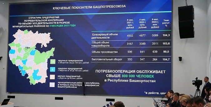 Фото: пресс-служба главы Республики Башкортостан