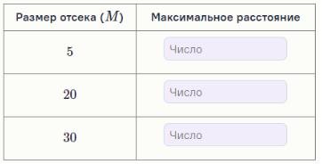 Задание 1: Волшебные дни Совсем скоро наступит волшебный день —— 31 декабря! Он является волшебным, потому что в его записи —— 31.12.23 —— цифры 1, 2 и 3 встречаются по два раза.