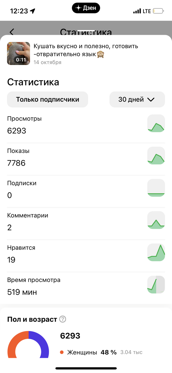 Время просмотра внизу написано 519 минут.
