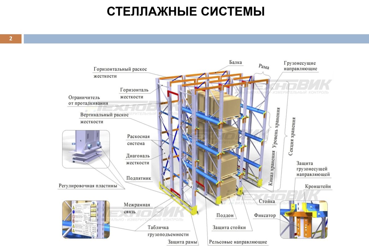 Гост эксплуатация стеллажей