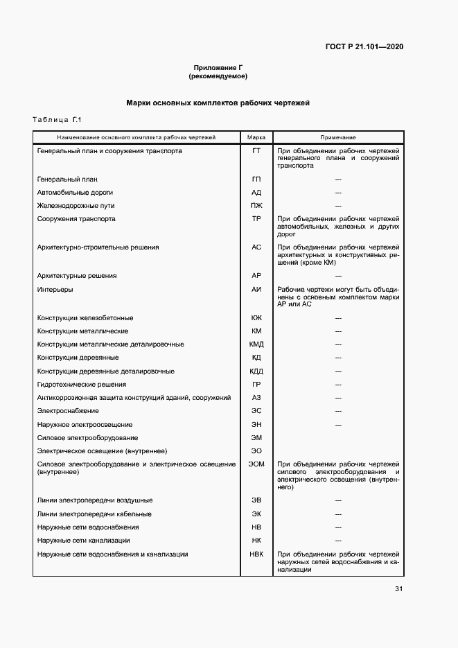 Требования к проектной документации. Спецификация по ГОСТ 21.101-2020. Титульный лист по ГОСТ 21.101-2020. Разрешение на внесение изменений ГОСТ Р 21.101-2020. Штамп по ГОСТ Р 21.101-2020.