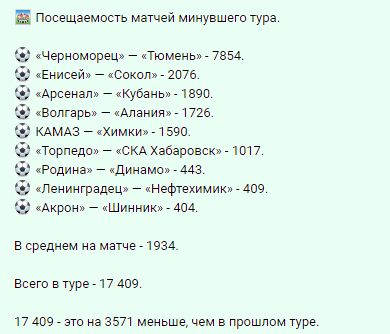 посещаемость 15 тура Первой лиги  22-23 октября 2023г.