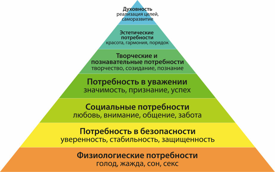 Пирамида физической активности