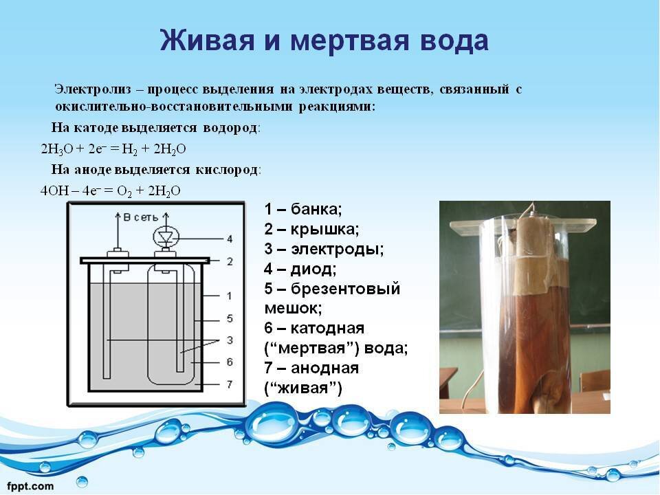Мёртвая Вода и порча