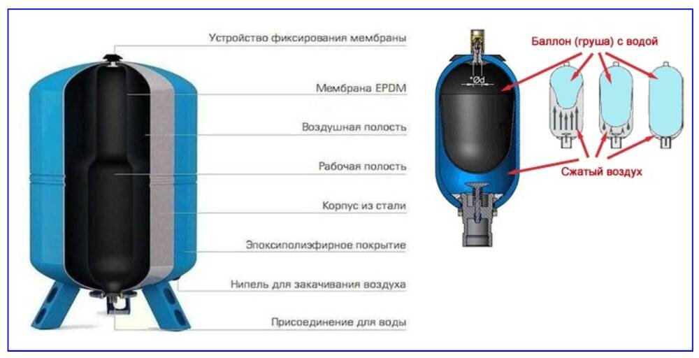 Как починить мембрану динамика