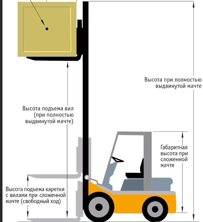 Какая высота подъема. Центр тяжести вилочного погрузчика. Максимальная высота подъема вилочного погрузчика. Высота подъема погрузчика. Погрузчик вилочный центр тяжести груза 750.