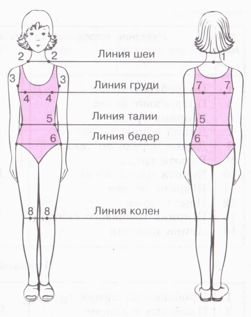 Выкройка: пижама (рубашка и брюки)